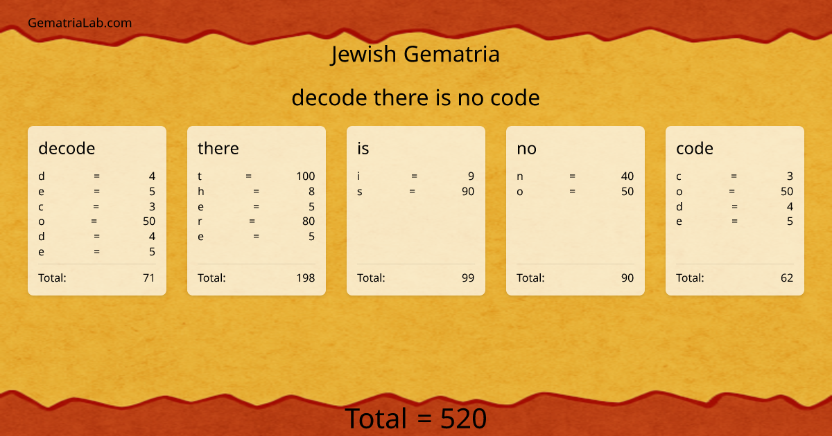 decode there is no code in jewish Gematria